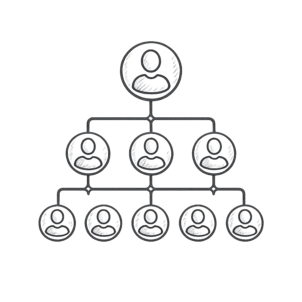 Organigramma